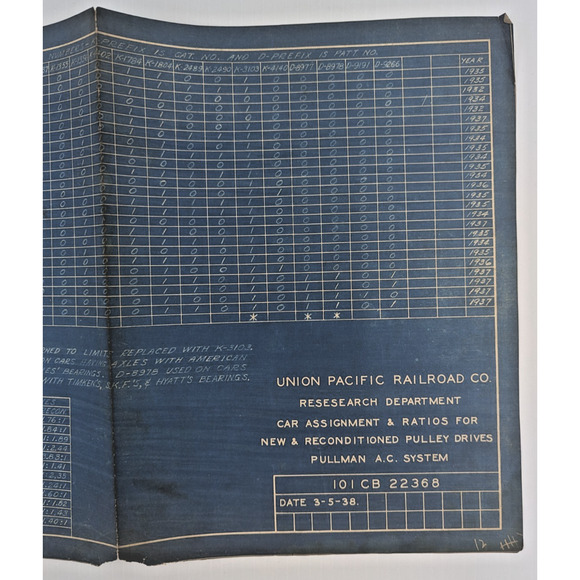Union Pacific Railroad Blueprint Car Assignment & Ratios for Pulley Drives 1938 - Picture 2 of 6
